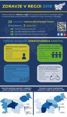 zdravje_v_regiji_2018