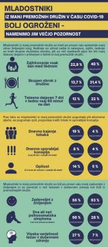 infografika_hbsc_mladostniki
