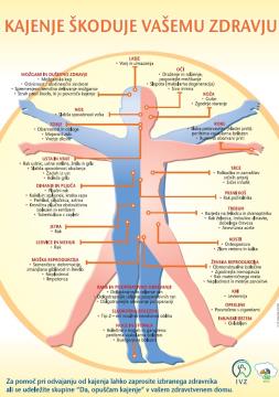 kajenje_skoduje_plakat11_0
