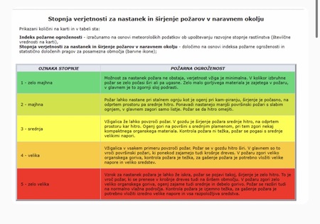 Stopnje požarne ogroženosti po ARSO