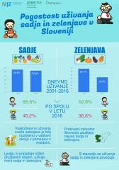 naslova